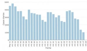 Expansión del Covid en más de la mitad de España: 10 CCAA en zona de riesgo