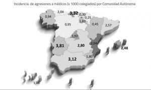 Extremadura es la CCAA con la media más alta de agresiones a médicos