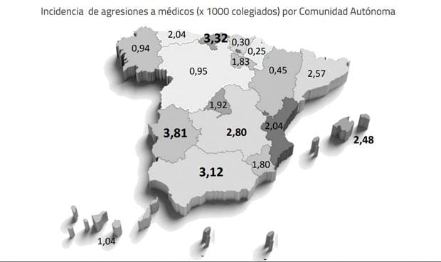 Extremadura es la CCAA con la media más alta de agresiones a médicos