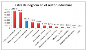 Filiales farmacéuticas en España: más sedes, trabajadores y negocio