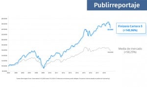 Finizens, la solución perfecta para invertir a largo plazo