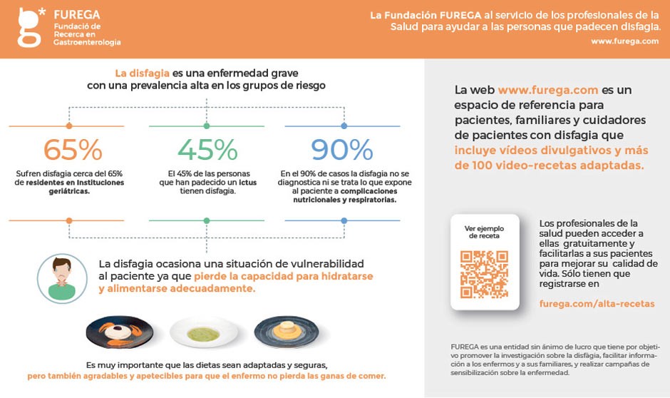 Furega ayuda a los médicos a combatir la malnutrición por disfagia
