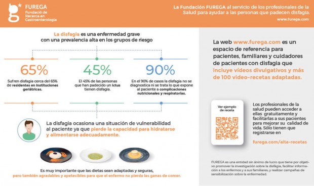 Furega ayuda a los médicos a combatir la malnutrición por disfagia