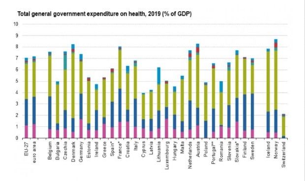 Gasto sanitario: 17 países de la Unión Europea invierten más que España