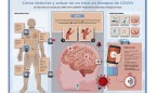 Guía rápida de Enfermería para detectar un ictus de forma temprana