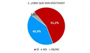 Homeopatía infantil, alarmante sondeo: el 55% de los padres cree en ella
