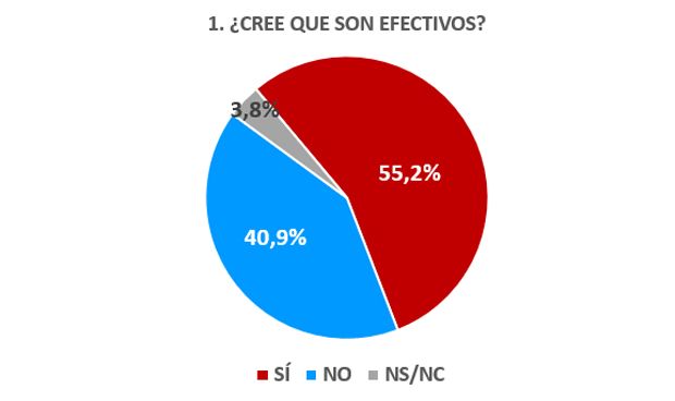 Homeopatía infantil, alarmante sondeo: el 55% de los padres cree en ella