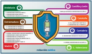 Inmunología gana presencia en el MIR 2023: así se reparten sus 16 plazas