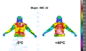El IBV, Ascires, Incliva y Sabartech suman sus capacidades para desarrollar una metodología para la evaluación integral de la obesidad