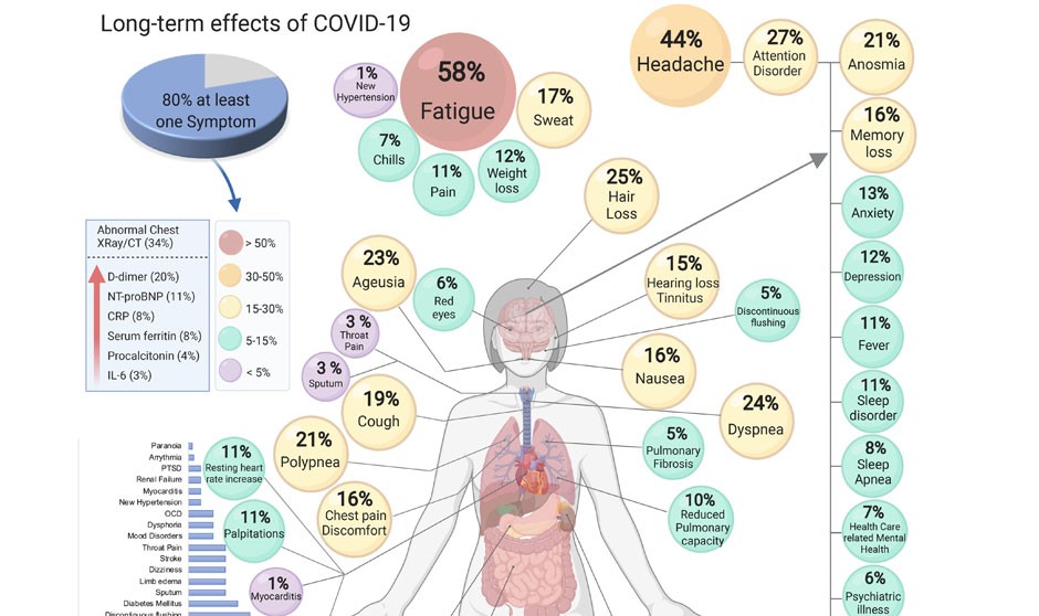 La ciencia española LongCovid da un paso internacional