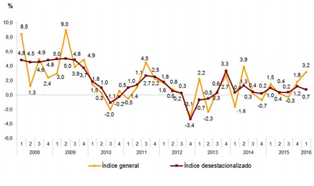 La contratación de sanitarios es un 5% más cara que hace un año