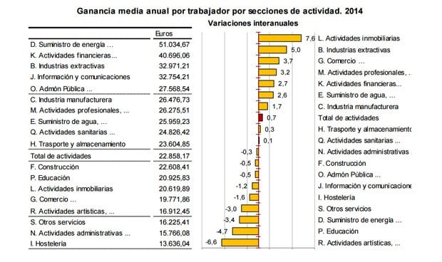 La crisis se come 1.200 euros del salario anual de los sanitarios