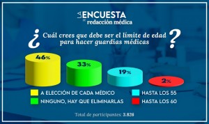 La elección del tope de edad en guardias médicas seduce más que eliminarlas