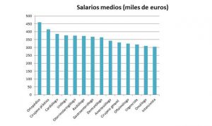La eterna duda: ¿en qué especialidad médica se puede ganar más dinero?