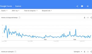 La homeopatía pierde interés: se busca en Google la mitad que hace 3 años