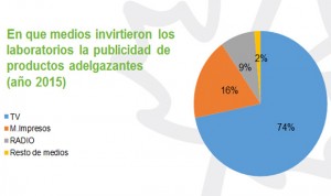 La industria apuesta por la TV para publicitar sus terapias anti-obesidad