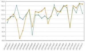 La industria farmacéutica 'sufre' el fin del covid pero creció 3,1% en 2021