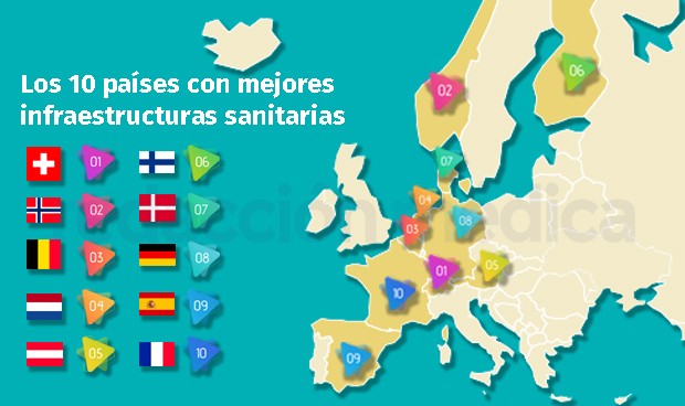 La infraestructura sanitaria de EspaÃ±a, la novena mÃ¡s competitiva del mundo