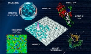 Uso de redes neuronales para identificar mutaciones que afectan la multiplicación del virus SARS-CoV-2