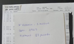 La lista de consulta que convierte a una médico en la 'doctora Estoy Harta'