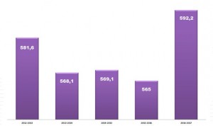 La nota de corte del MIR 2017 es la más alta de los últimos cinco años