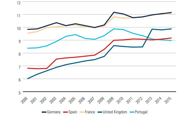 La OMS hace balance del SNS durante la crisis: España aguantó con nota alta