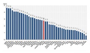 La ratio de enfermeras por médico refleja que "España está medicalizada"