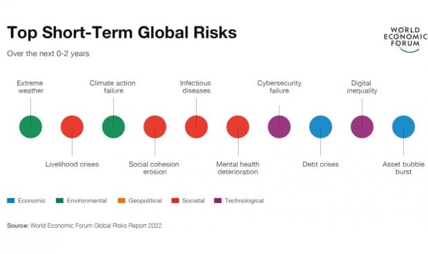 La salud mental, riesgo global en 2022 por la 