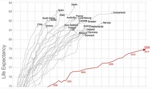 La sanidad española, la más eficiente de los últimos 50 años