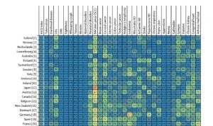 La sanidad española ya no es de las 10 mejores del mundo: cae al puesto 19