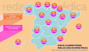 La sanidad privada detalla por autonomías su plan contra la lista de espera