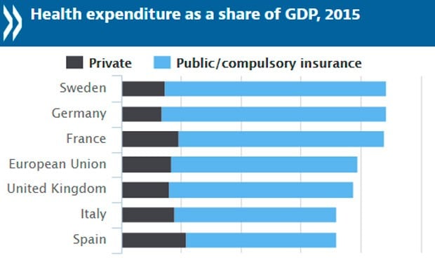 La sanidad privada española supera en 'músculo' a las potencias europeas