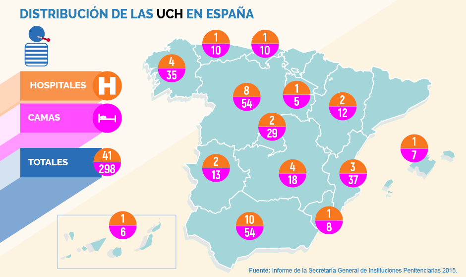 Cuando la cárcel está en el hospital