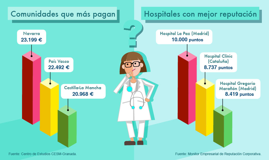 La 'balanza' del MIR se debate entre el prestigio y el dinero