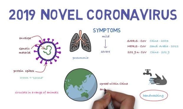 La OMS lanza un curso gratuito online de 3 horas para formar en coronavirus