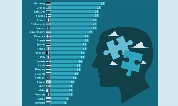 Los psiquiatras escasean en España en tiempos de ansiedad por el Covid