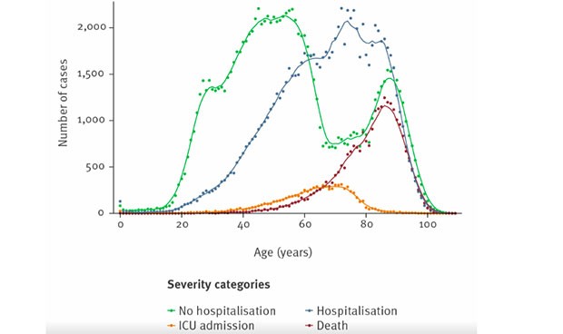 Primera ola España: murieron el 62% de pacientes Covid-19 de más de 80 años