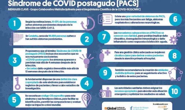 Las 10 claves médicas para evaluar y controlar el Covid postagudo