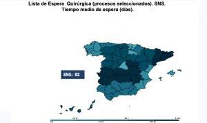 Diferencia de hasta 90 días entre CCAA en tiempo de espera para ser operado