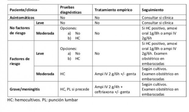 Los 3 puntos clave para que los médicos se enfrenten la listeriosis