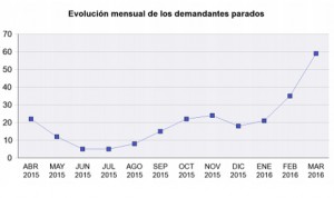 Paro sanitario: médicos y farmacéuticos jóvenes se llevan la peor parte