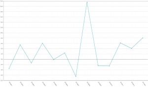 Los laboratorios empiezan 2017 con buen pie: su negocio crece un 8%