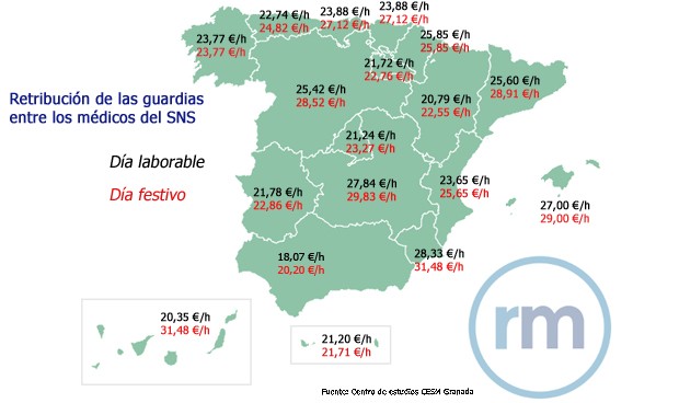 Los andaluces, los médicos que menos cobran de España por hacer guardias