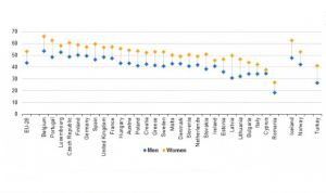 Los médicos españoles, los séptimos que más recetan en Europa