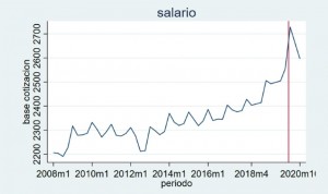 Los nuevos contratos 'empobrecen' a la sanidad, más cerca del sueldo medio