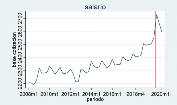 Los nuevos contratos 'empobrecen' a la sanidad, más cerca del sueldo medio