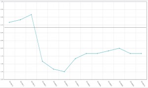 El primer mes de los nuevos precios de referencia no afecta al IPC