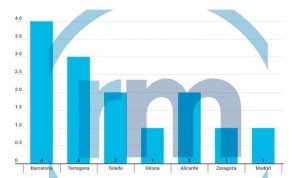 Los primeros bebés de 2020 nacen en el Hospital de Elda y el Infanta Leonor