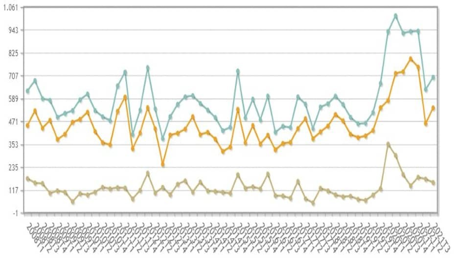 Los sanitarios alargan su jornada: más horas 'extra', pero menos sin cobrar