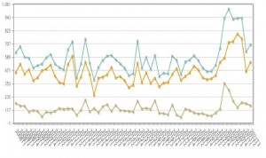 Los sanitarios alargan su jornada: más horas 'extra', pero menos sin cobrar